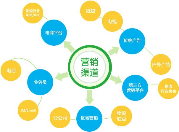 【網(wǎng)絡運營】如何持久發(fā)展網(wǎng)絡營銷策略？