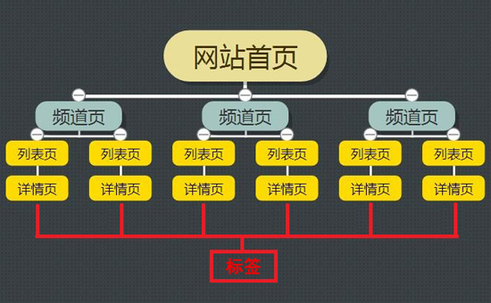 SEO中的頁面結構優(yōu)化指南